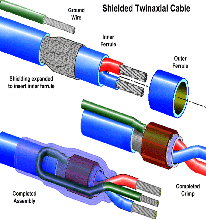 CRIMPED TERMINATIONS SHIELD CRIMPS